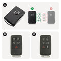 Volvo key types A, B and C; type A has the lock, unlock and tailgate buttons on the right edge